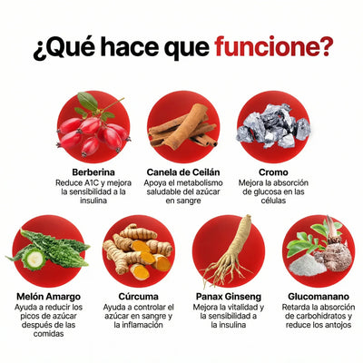 Glucora México | Fórmula todo en uno