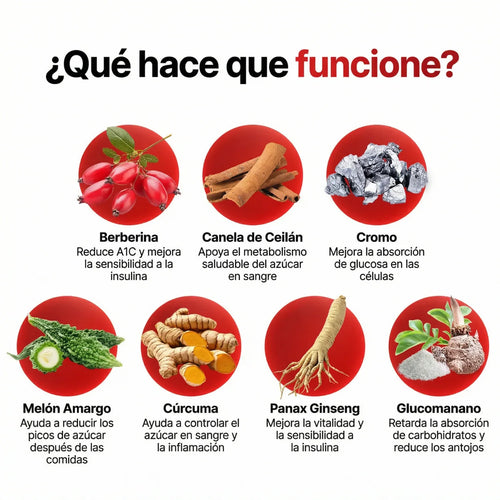 Glucora México | Fórmula todo en uno